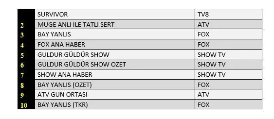 Bay Yanlış dizisinde büyük bir mucize oldu! 9