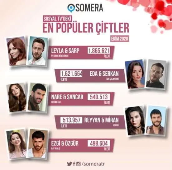Ne Sen Çal Kapımı, ne Sefirin Kızı, ne Hercai! Ekim ayının en popüler dizi çiftine çok şaşıracaksınız! 7