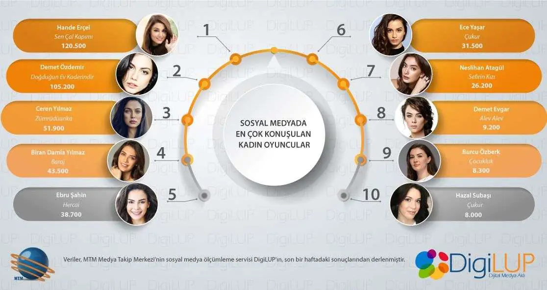 Hande Erçel ile Demet Özdemir'in müthiş kapışmasında kim kazandı? 4